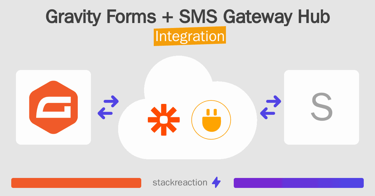 Gravity Forms and SMS Gateway Hub Integration