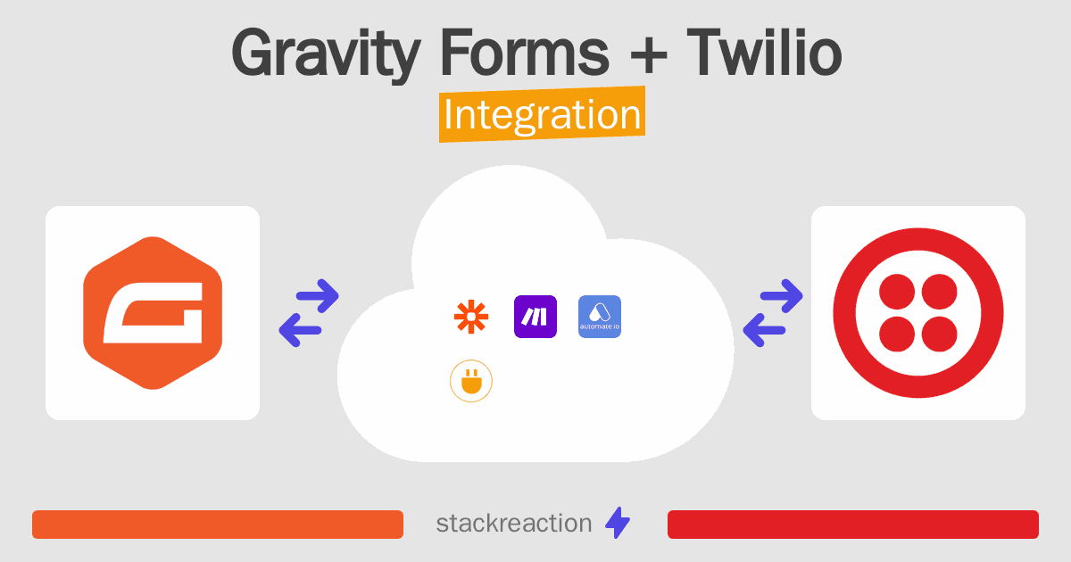 Gravity Forms and Twilio Integration