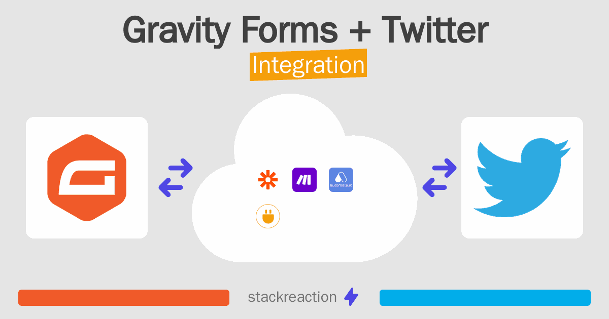 Gravity Forms and Twitter Integration