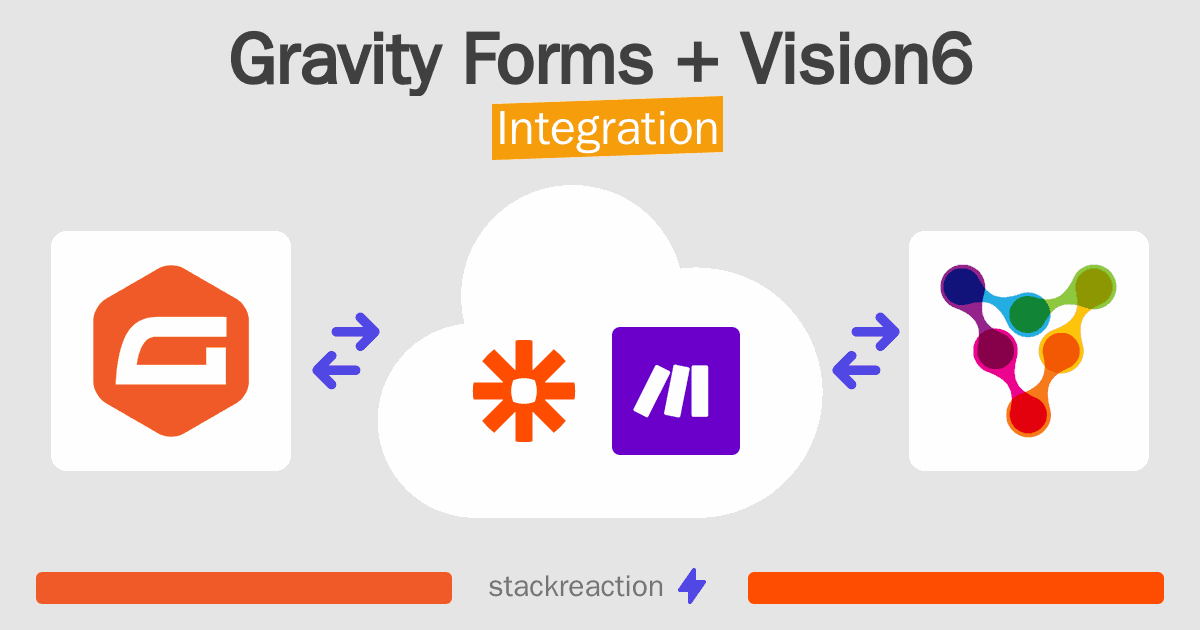 Gravity Forms and Vision6 Integration