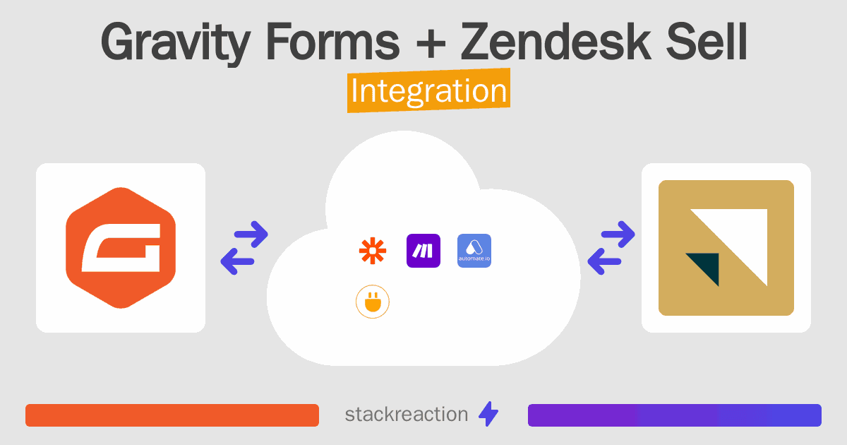 Gravity Forms and Zendesk Sell Integration
