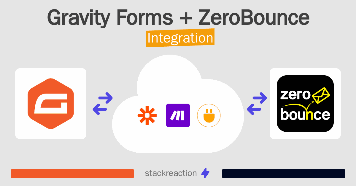 Gravity Forms and ZeroBounce Integration