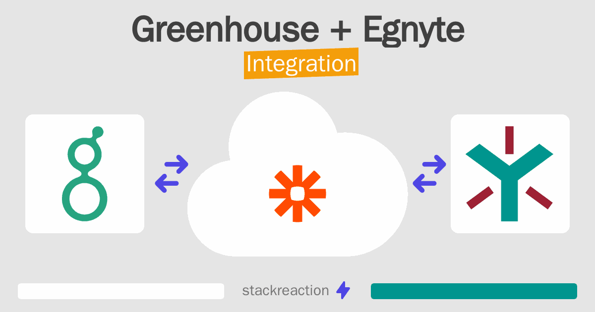 Greenhouse and Egnyte Integration