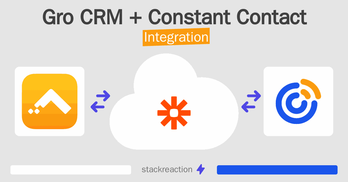 Gro CRM and Constant Contact Integration