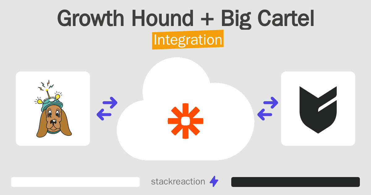 Growth Hound and Big Cartel Integration
