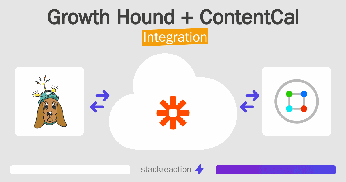 Growth Hound and ContentCal Integration
