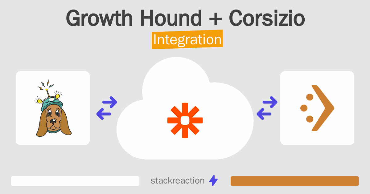Growth Hound and Corsizio Integration