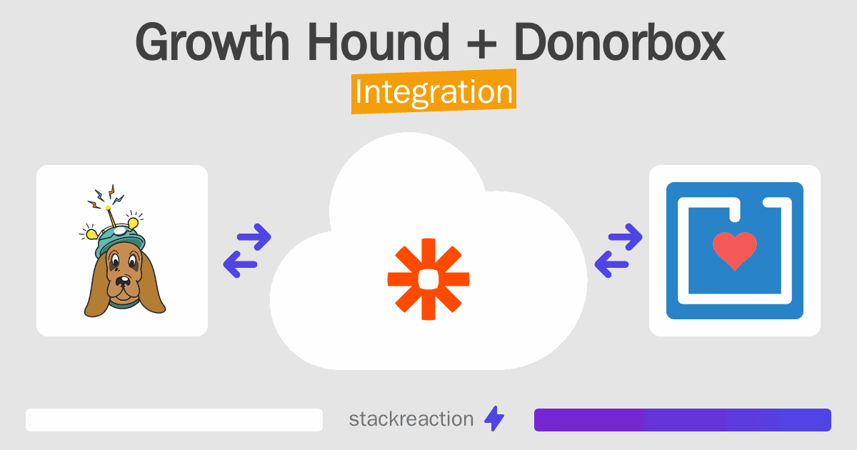 Growth Hound and Donorbox Integration