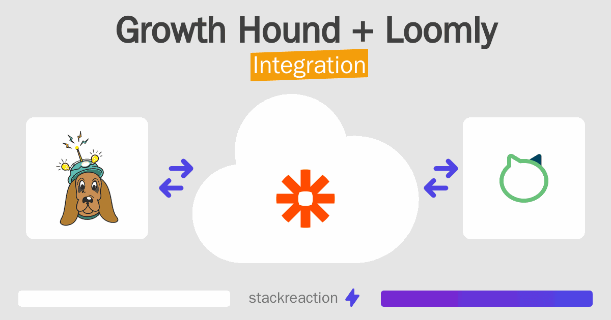 Growth Hound and Loomly Integration