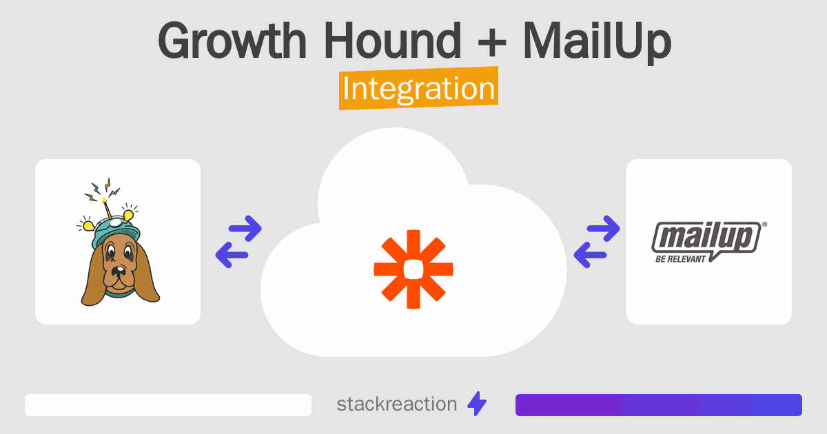 Growth Hound and MailUp Integration