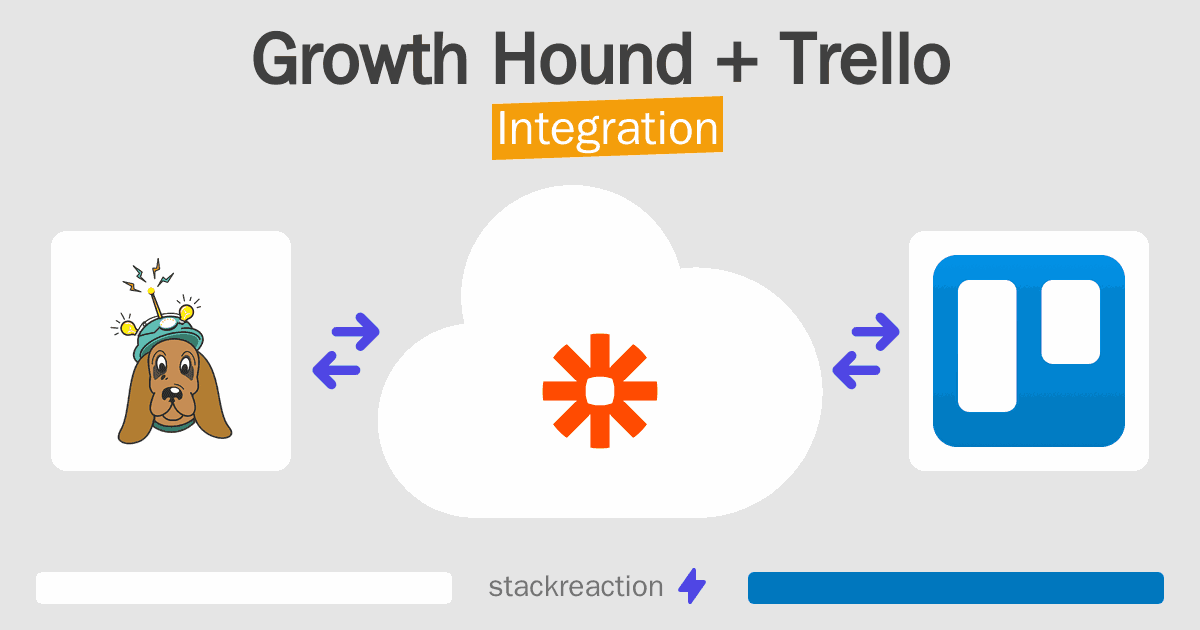 Growth Hound and Trello Integration