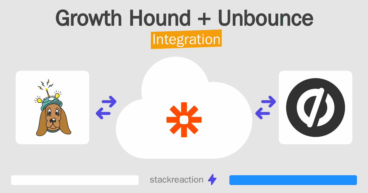 Growth Hound and Unbounce Integration