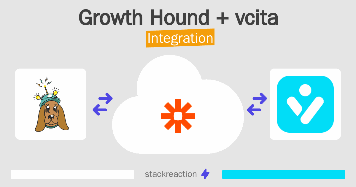 Growth Hound and vcita Integration