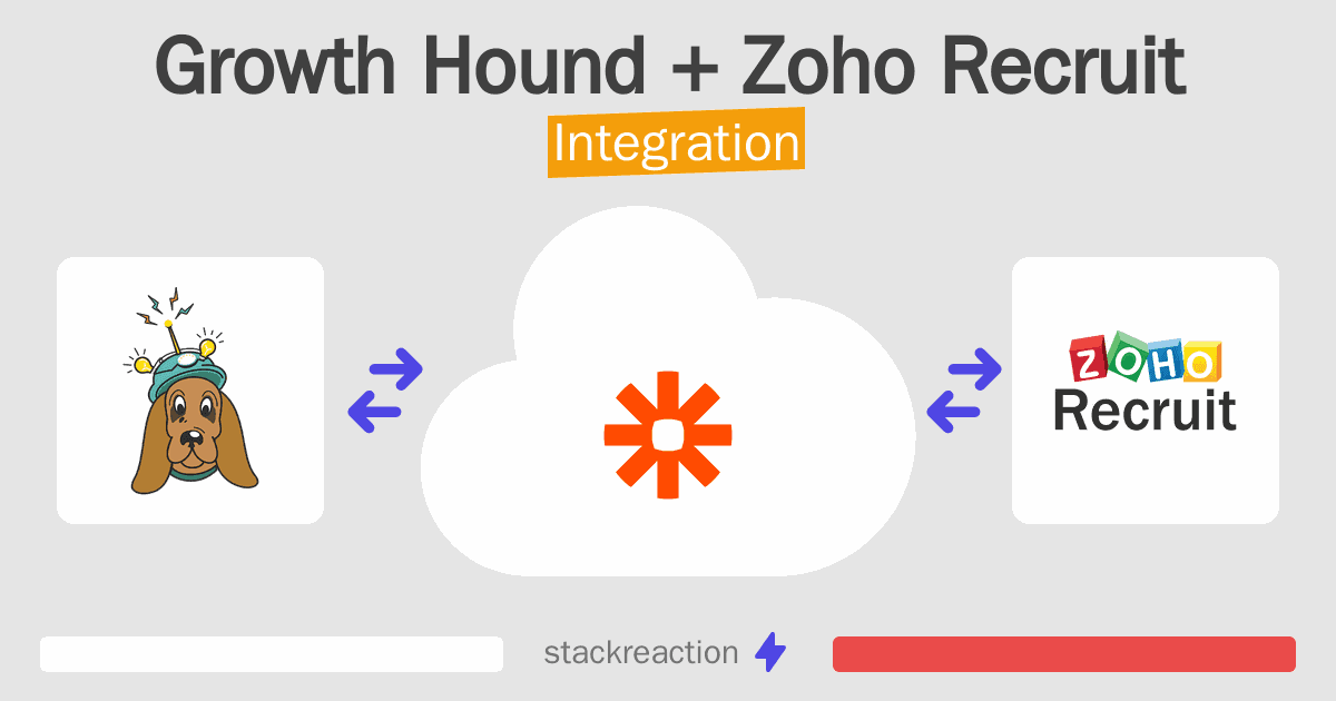 Growth Hound and Zoho Recruit Integration