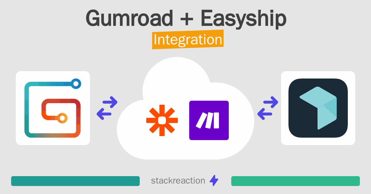 Gumroad and Easyship Integration