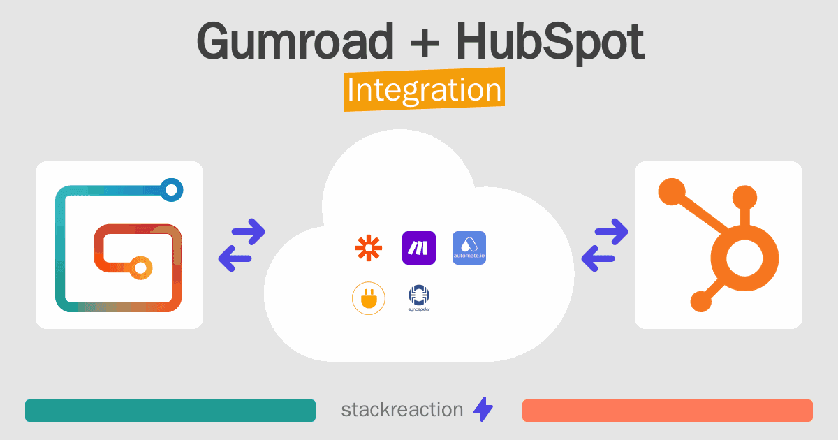 Gumroad and HubSpot Integration