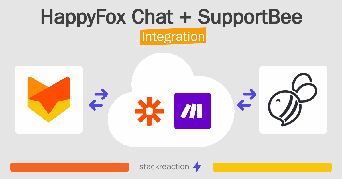 HappyFox Chat and SupportBee Integration