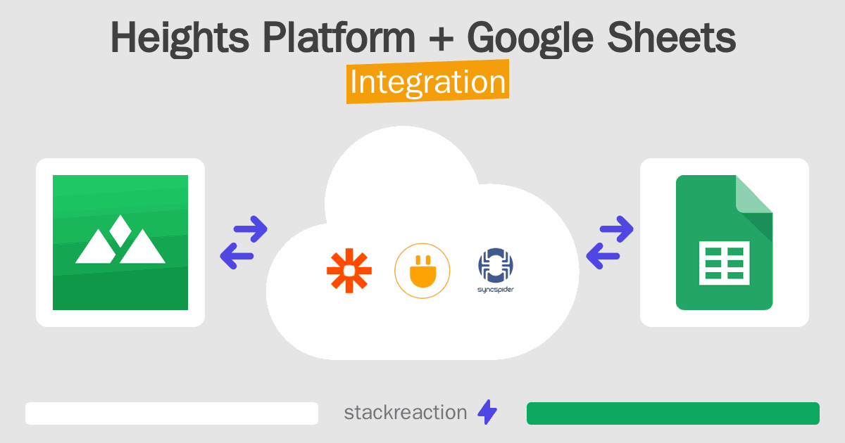 Heights Platform and Google Sheets Integration