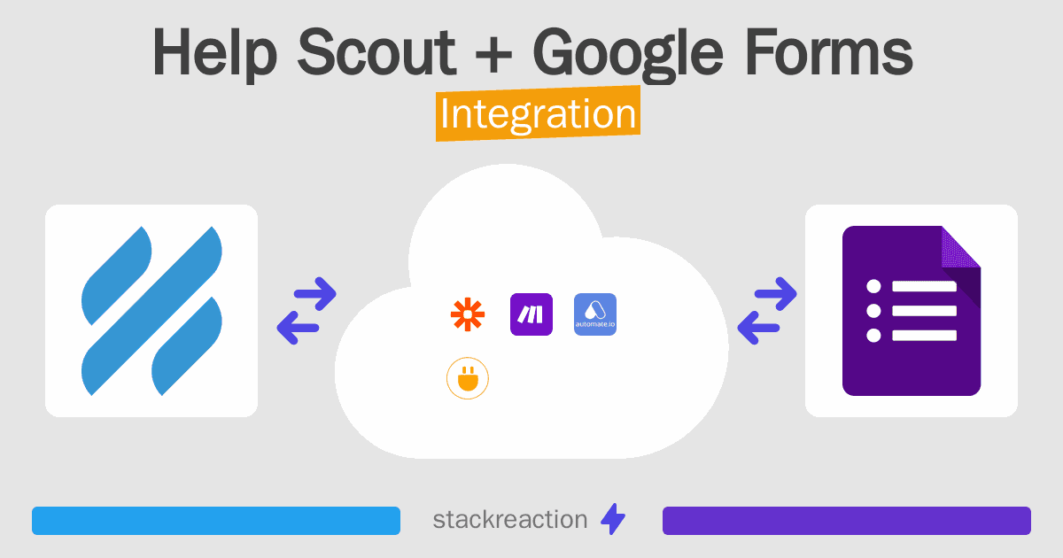 Help Scout and Google Forms Integration