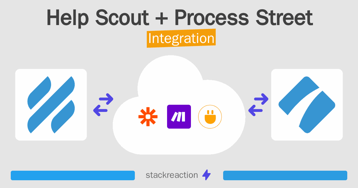 Help Scout and Process Street Integration