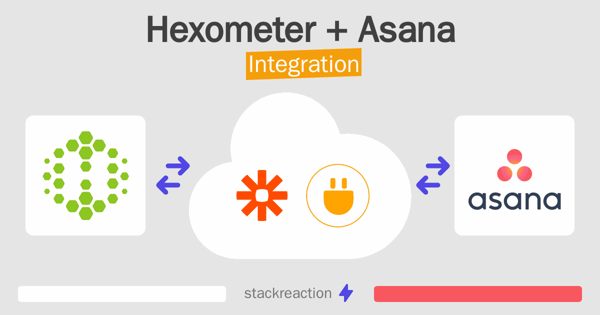Hexometer and Asana Integration