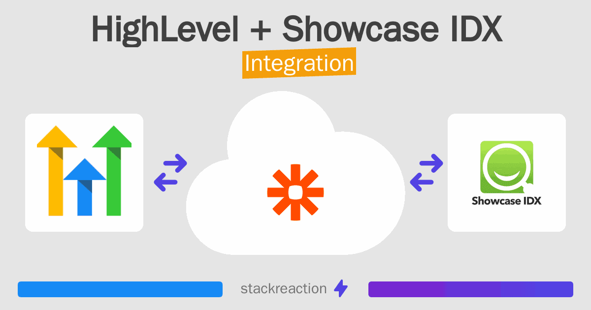 HighLevel and Showcase IDX Integration