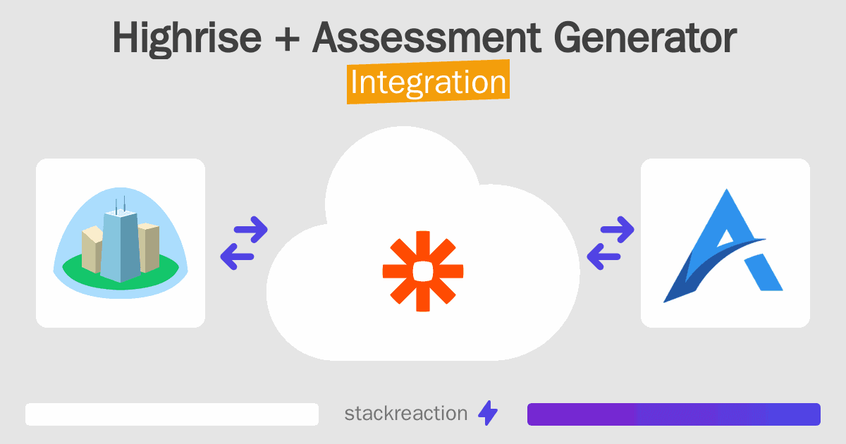 Highrise and Assessment Generator Integration