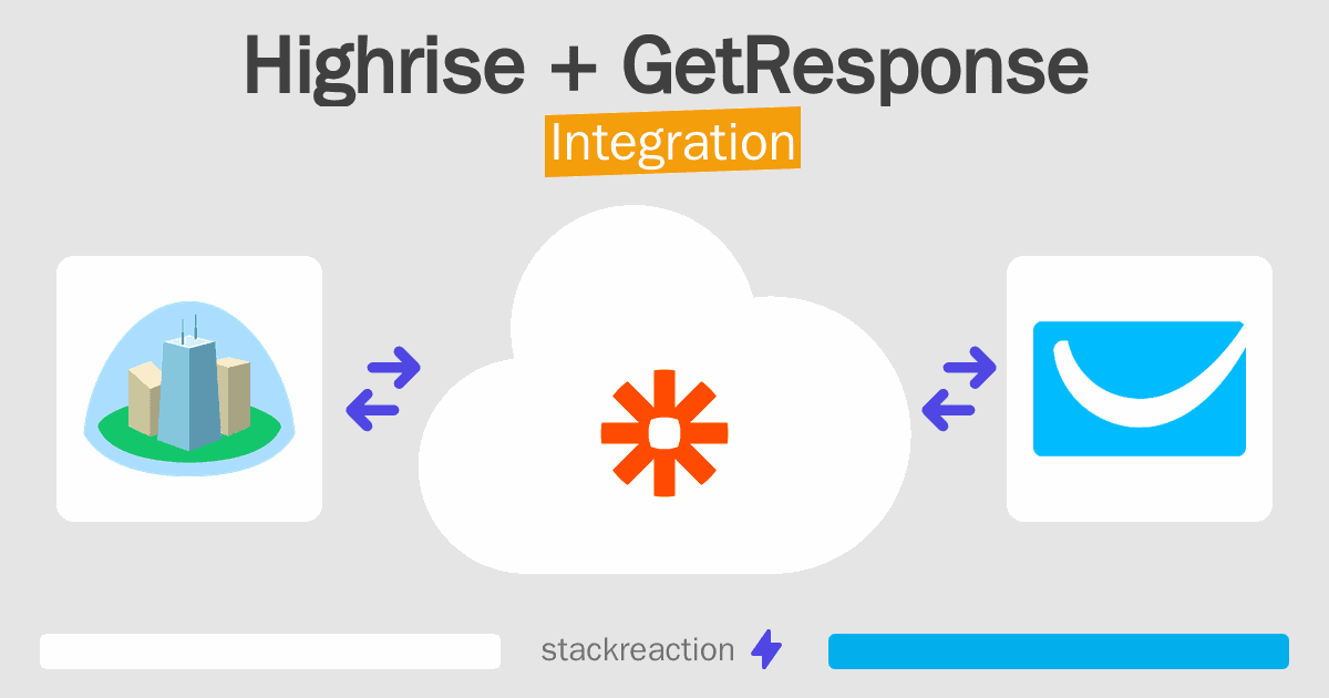 Highrise and GetResponse Integration