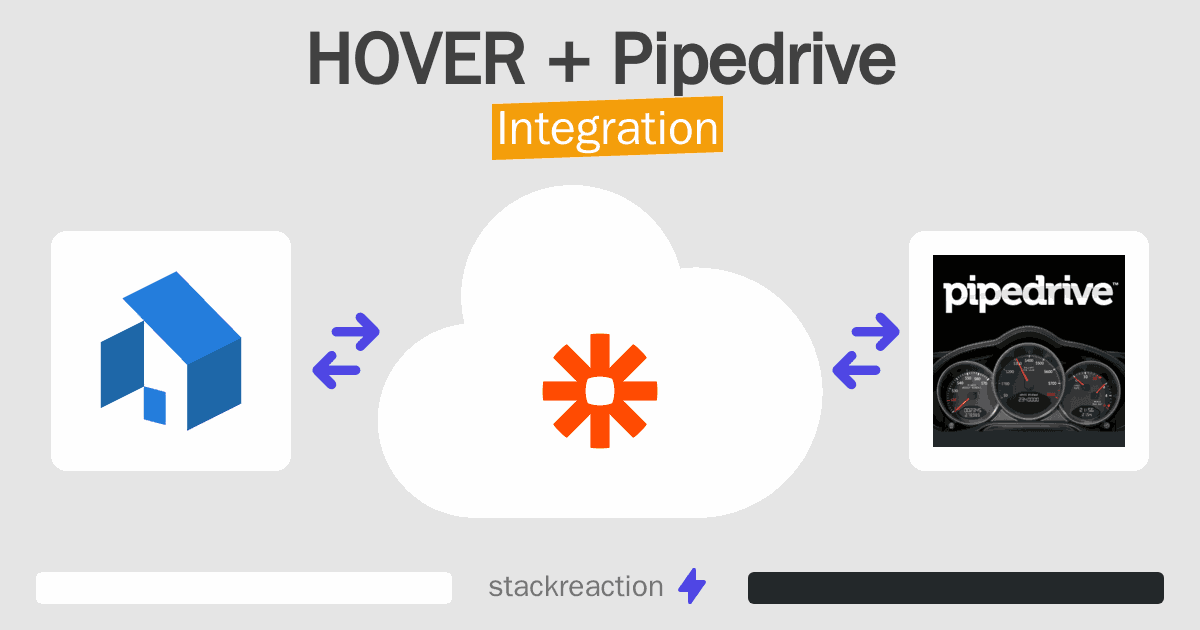 HOVER and Pipedrive Integration