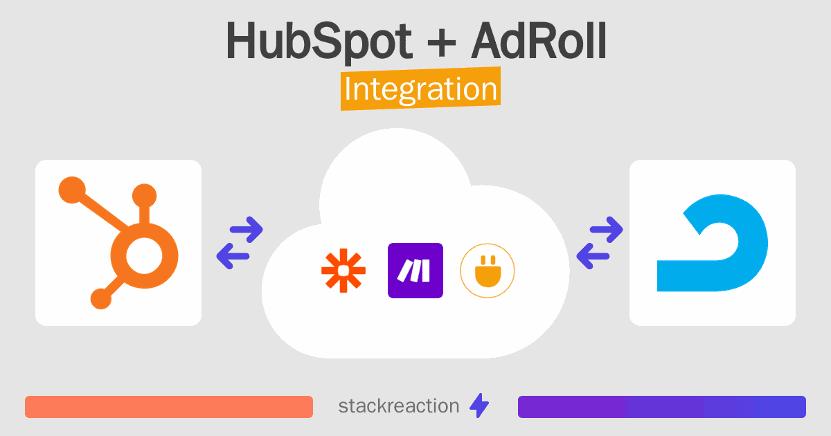 HubSpot and AdRoll Integration