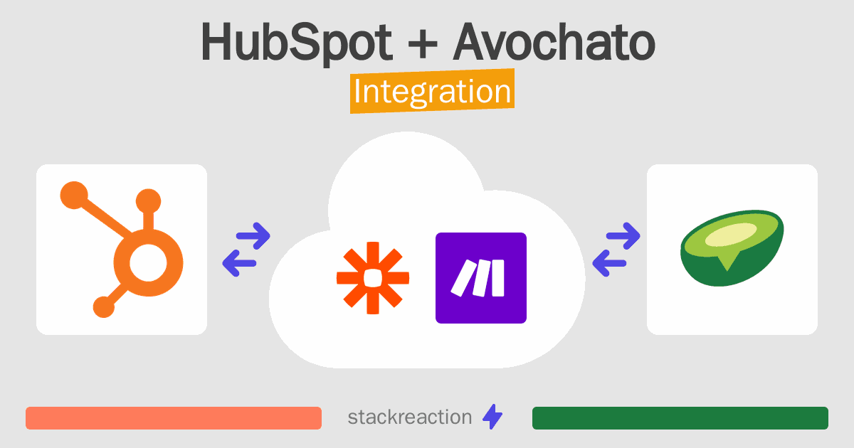 HubSpot and Avochato Integration