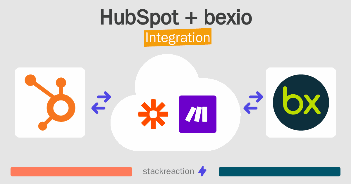 HubSpot and bexio Integration