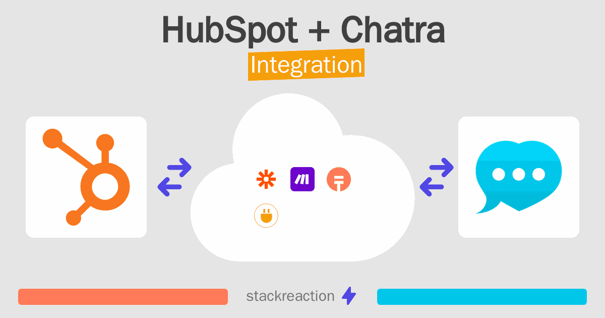 HubSpot and Chatra Integration