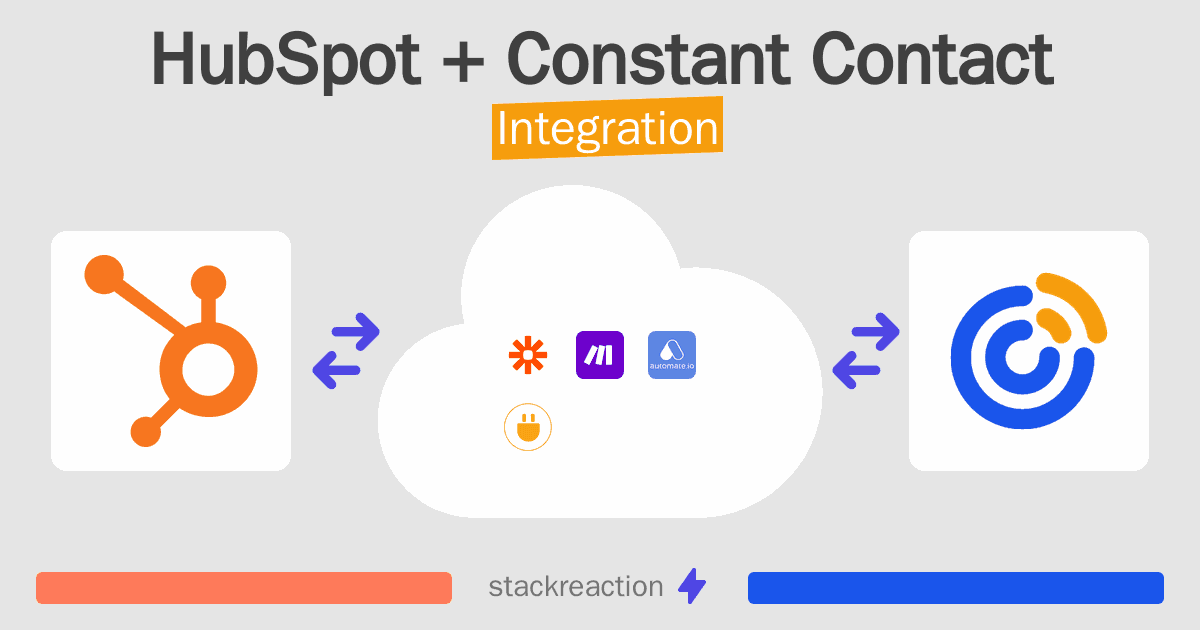 HubSpot and Constant Contact Integration