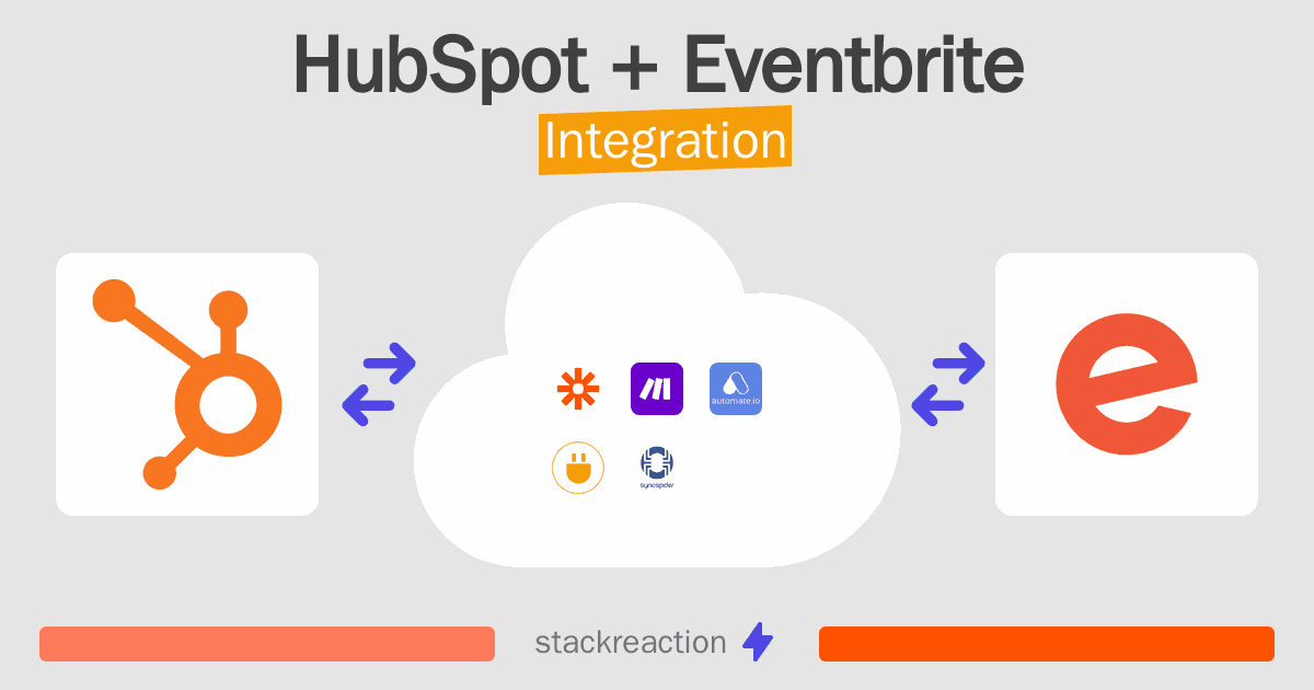 HubSpot and Eventbrite Integration