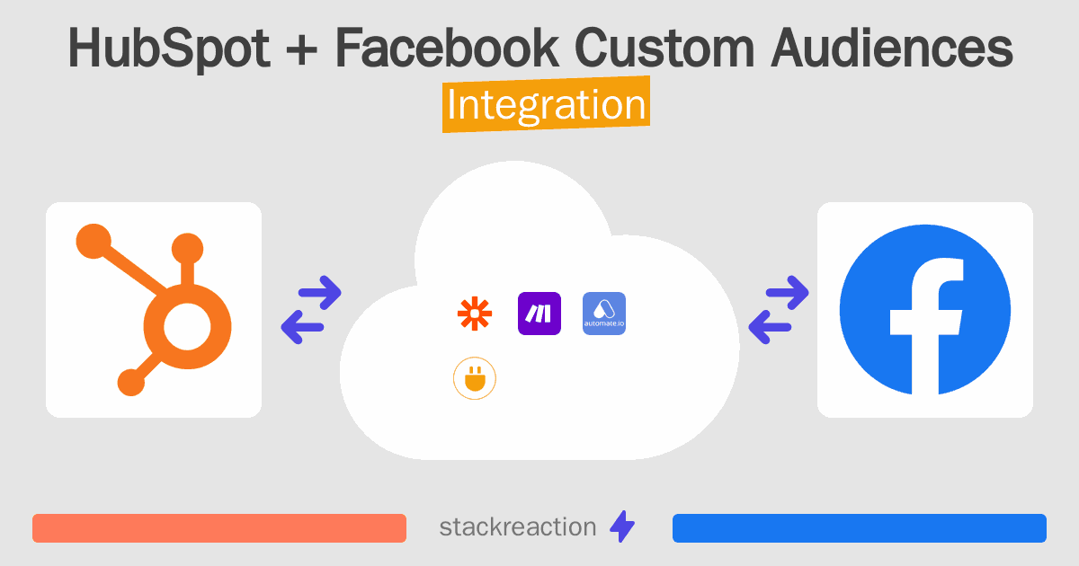 HubSpot and Facebook Custom Audiences Integration