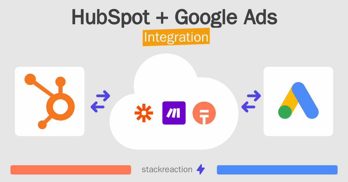 HubSpot and Google Ads Integration