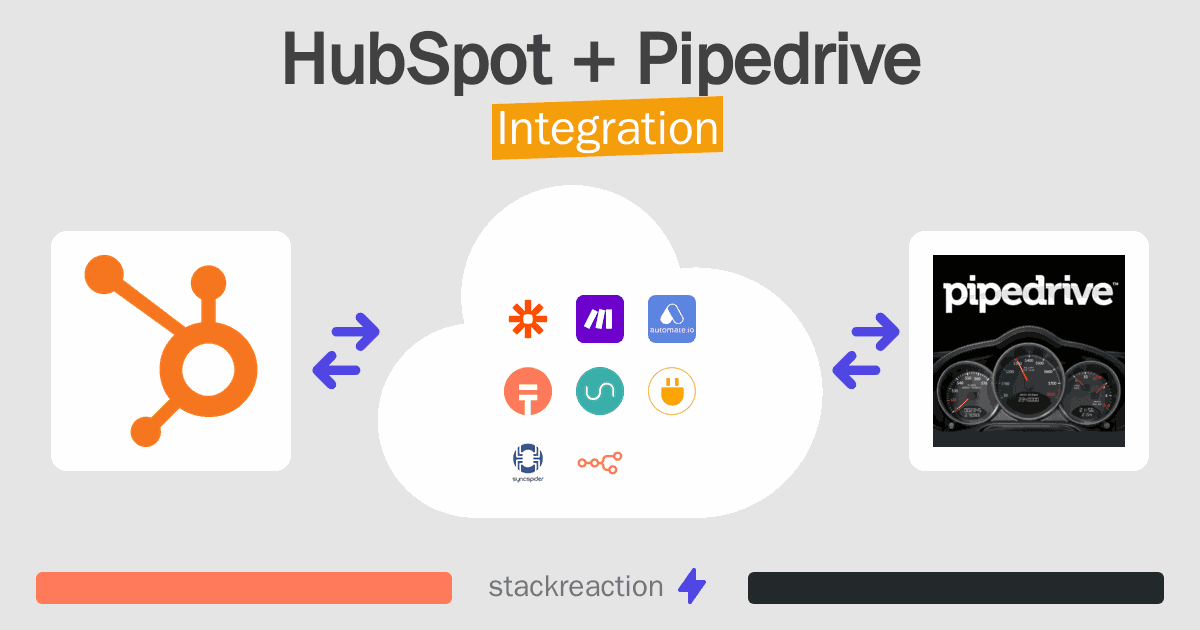 HubSpot and Pipedrive Integration