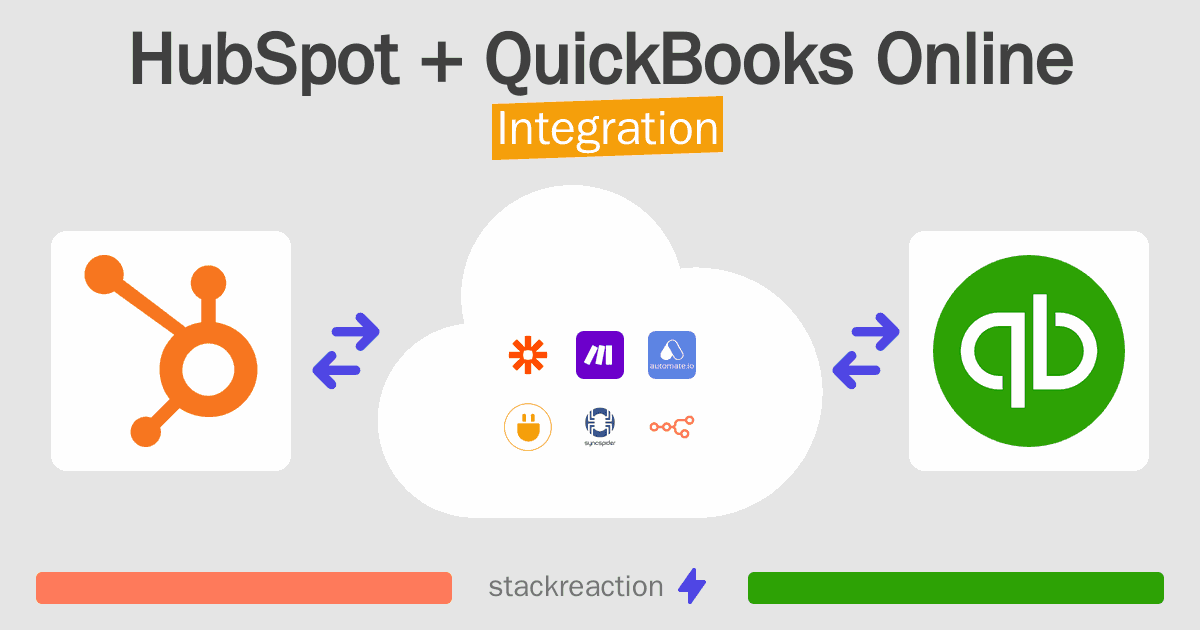 HubSpot and QuickBooks Online Integration