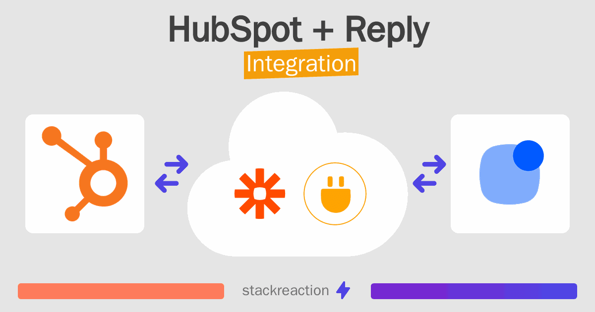 HubSpot and Reply Integration