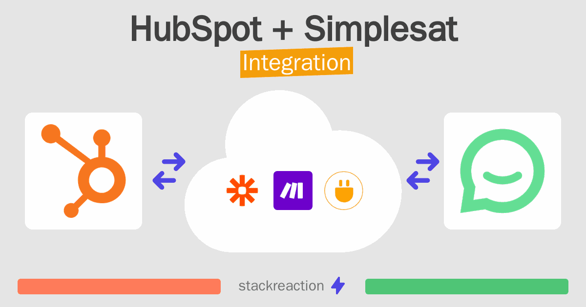 HubSpot and Simplesat Integration