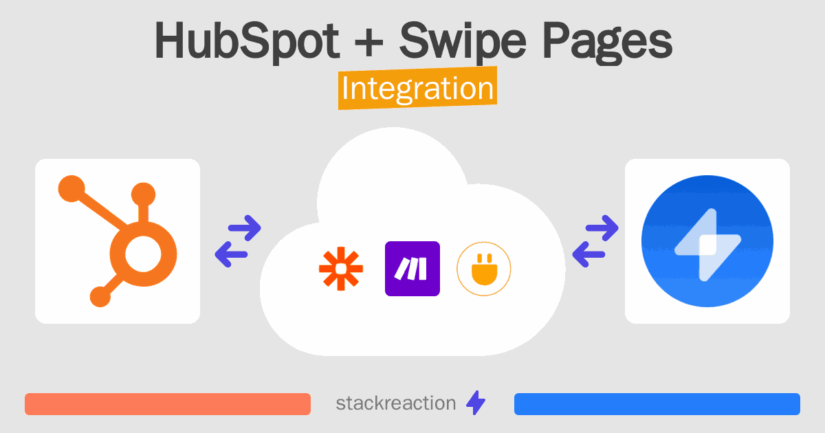 HubSpot and Swipe Pages Integration