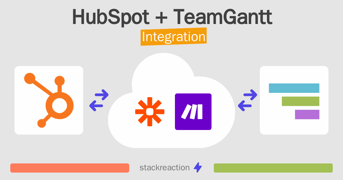 HubSpot and TeamGantt Integration