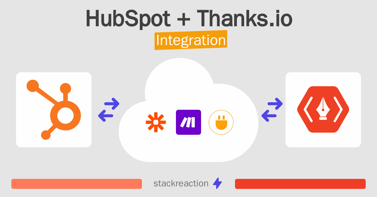 HubSpot and Thanks.io Integration