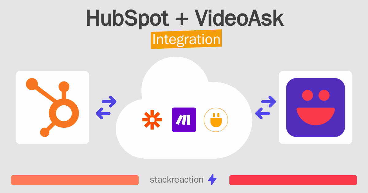 HubSpot and VideoAsk Integration