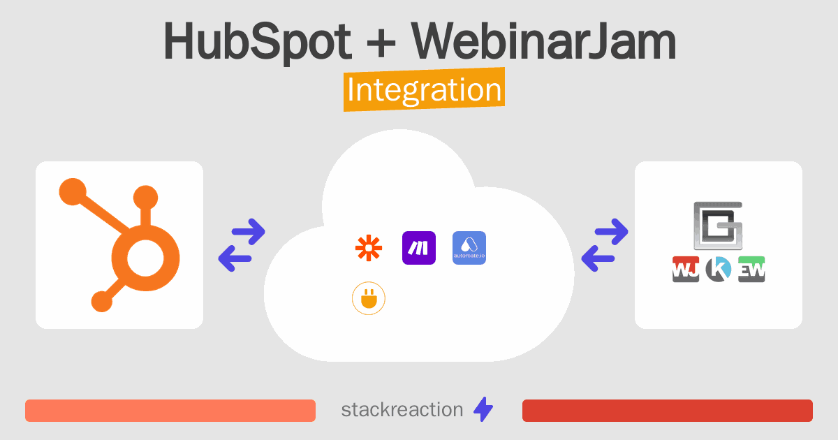 HubSpot and WebinarJam Integration