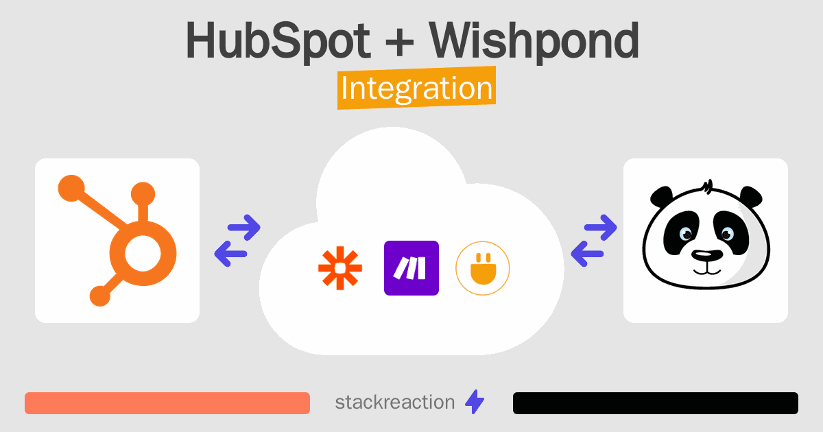 HubSpot and Wishpond Integration