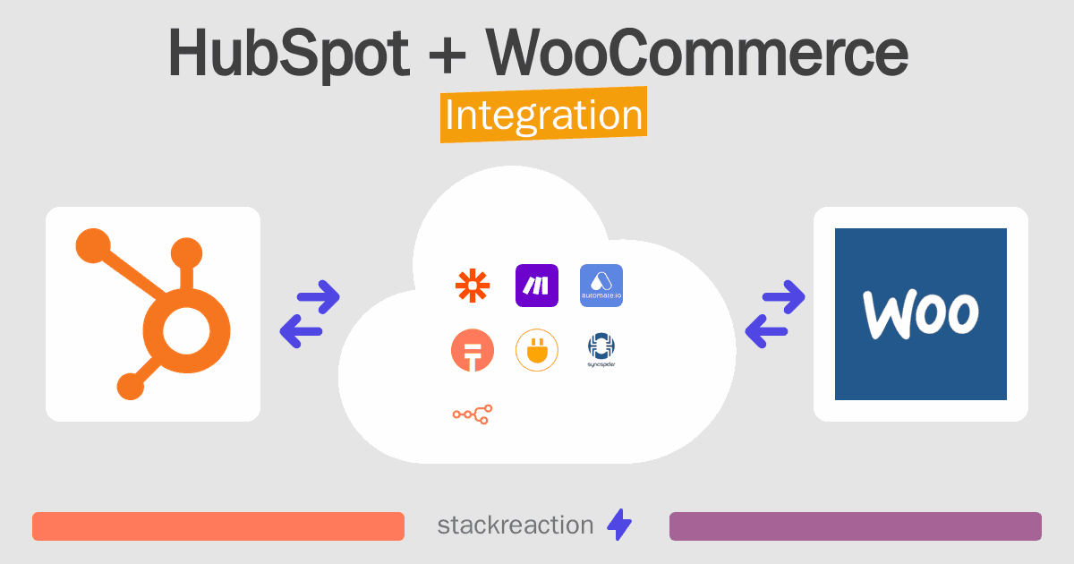 HubSpot and WooCommerce Integration