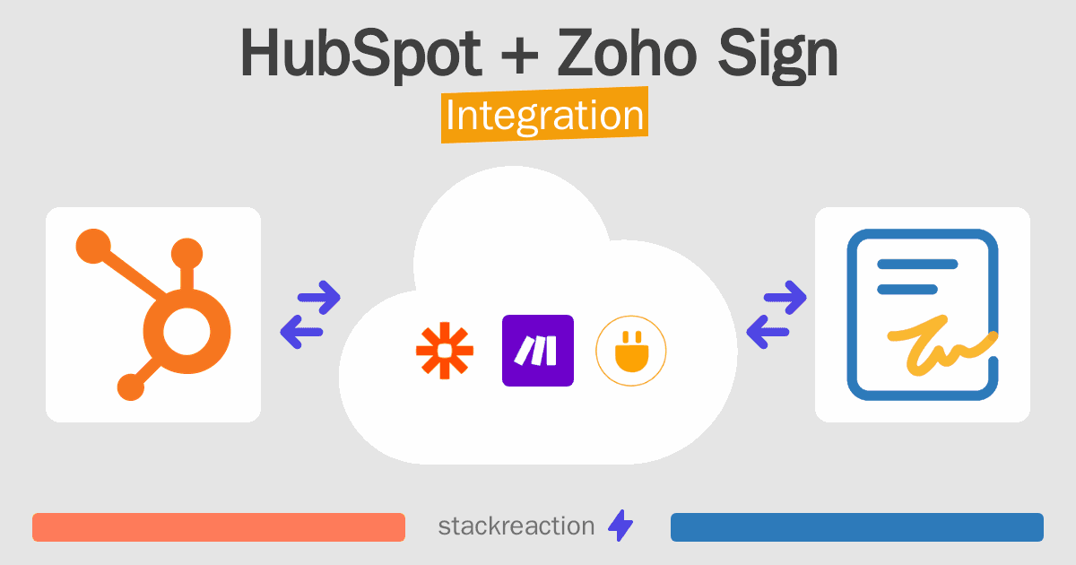 HubSpot and Zoho Sign Integration