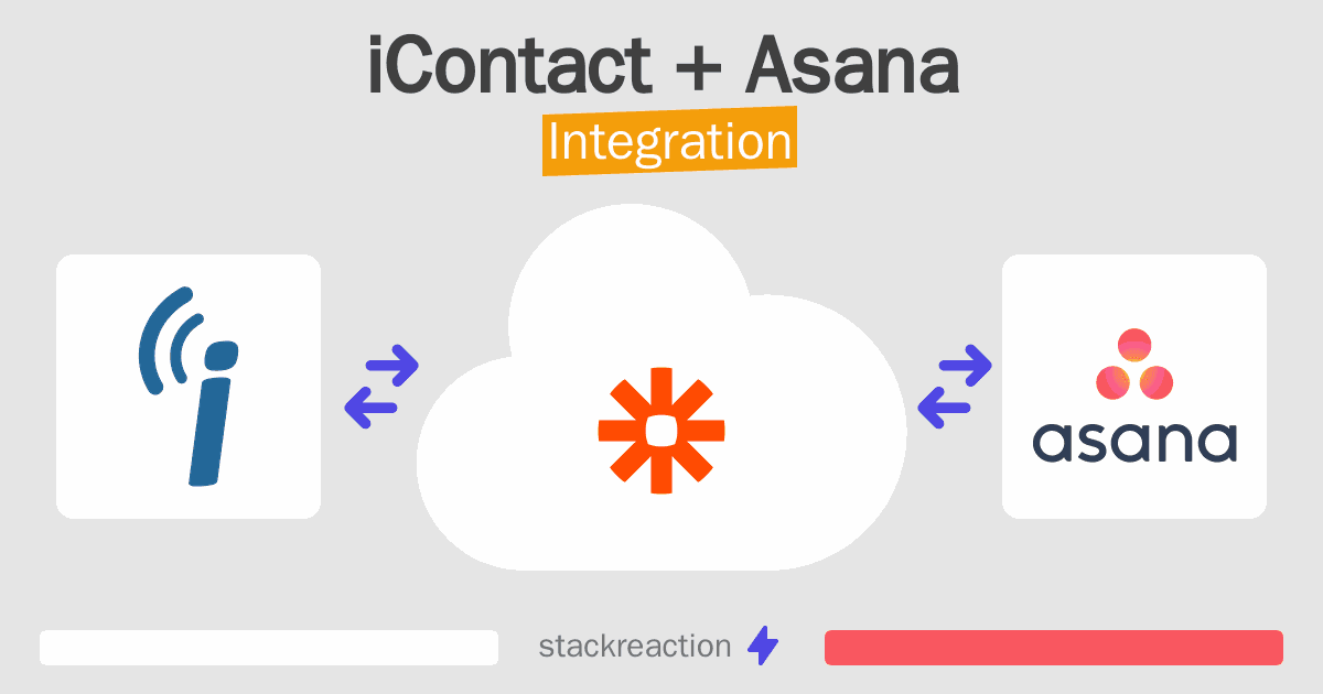 iContact and Asana Integration